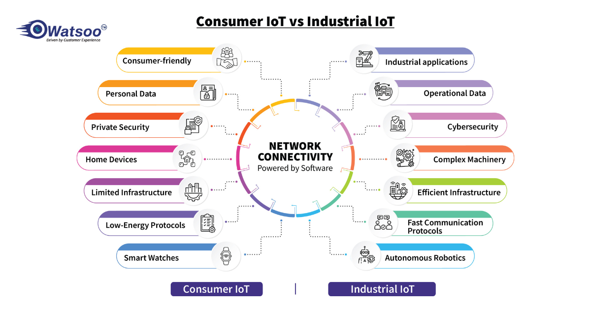 Difference Between IoT and IIoT